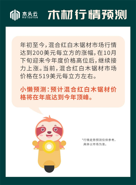 木材行情｜12月16日混合红白木价格行情走势