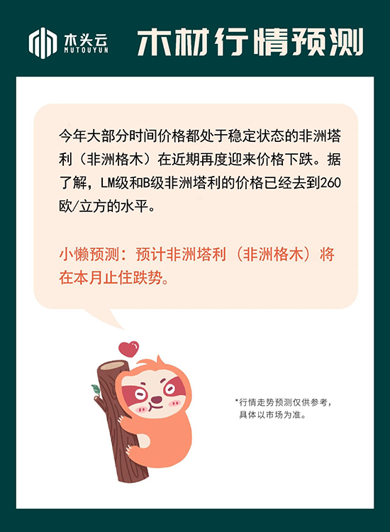 木材行情｜12月29日非洲塔利（非洲格木）行情走势预测