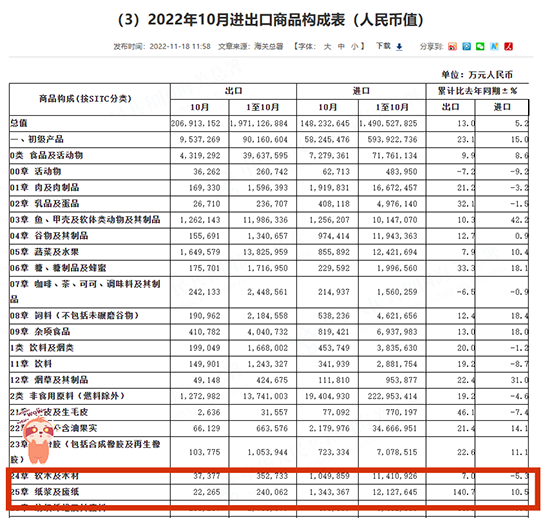 中国木片短缺，越南为出口引发大量幼林被砍伐