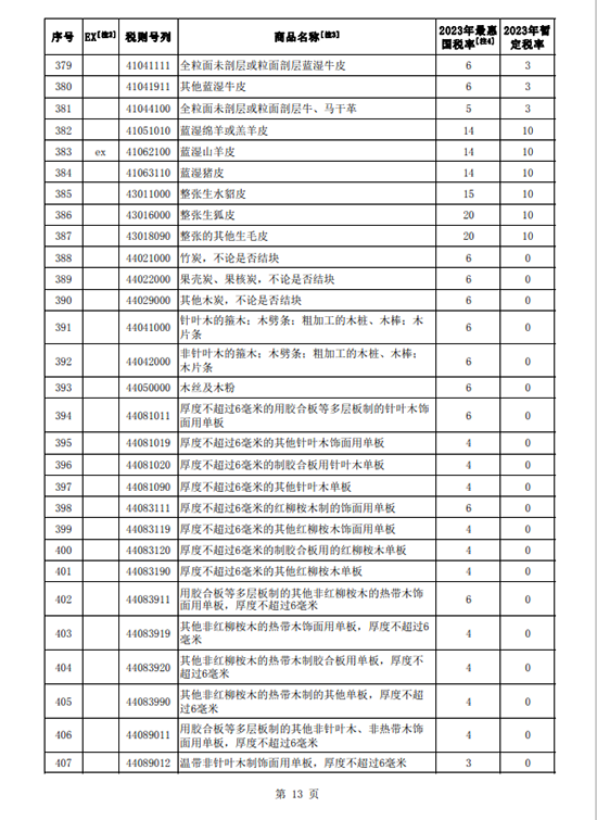 国务院2023年木材税率下调