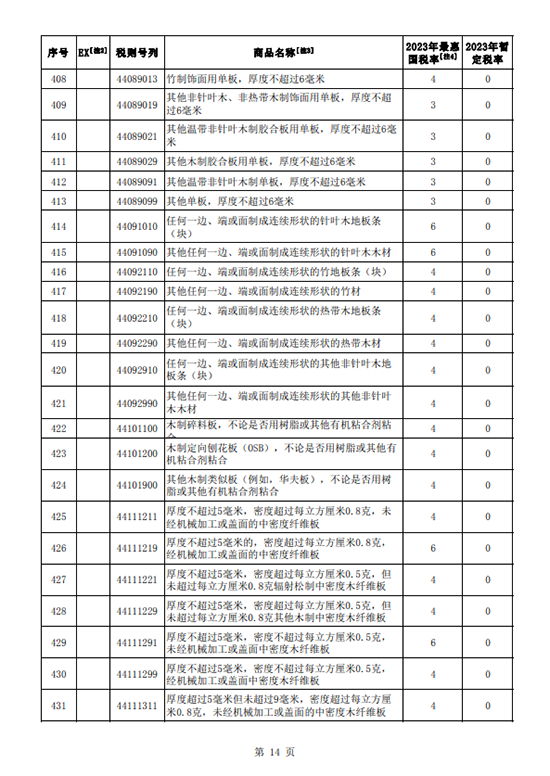 国务院2023年木材税率下调