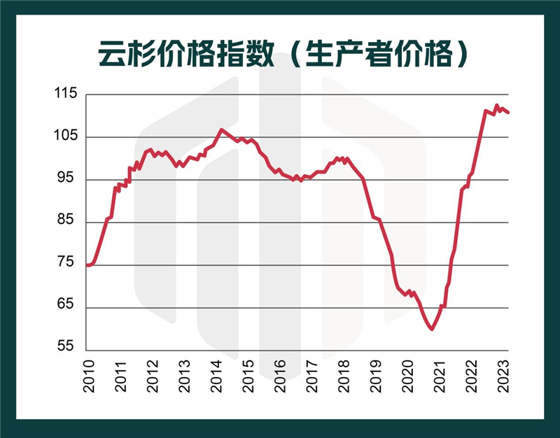 德国木材价格指数
