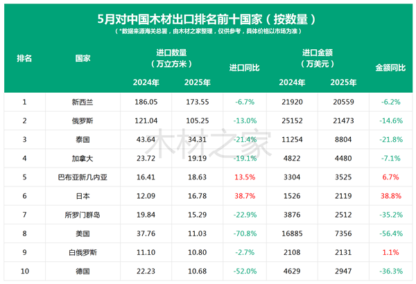 資訊圖片